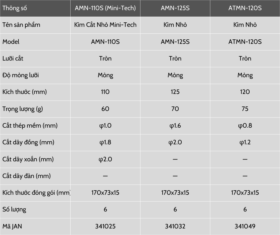 Bảng tổng hợp Thông số kỹ thuật Kìm Nhỏ & Kìm Cắt Nhỏ thương hiệu Fujiya A-Series