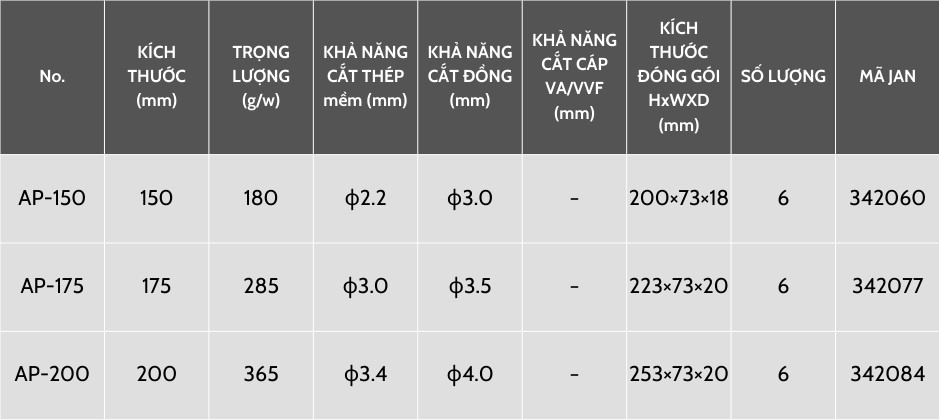 Bảng tổng hợp Thông số các loại Kìm cắt cạnh Fujiya