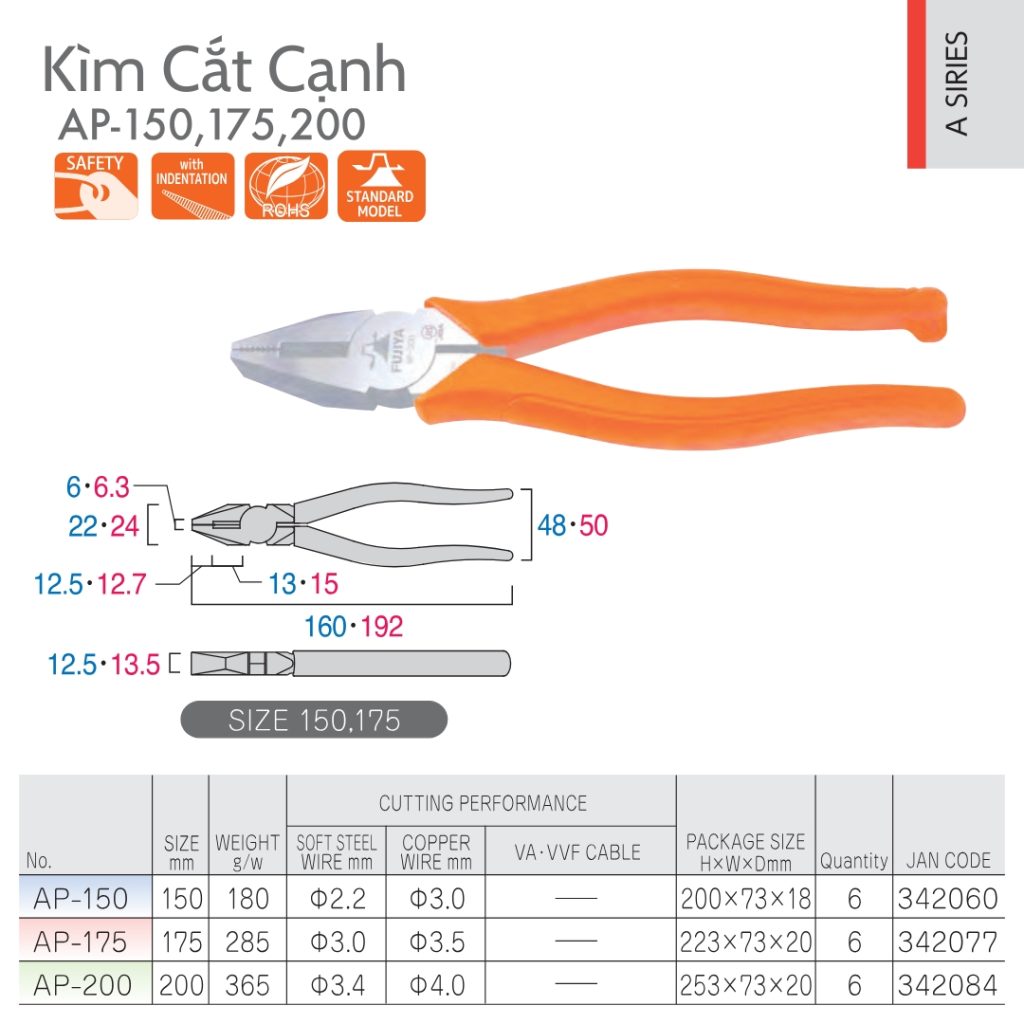 Thông số các loại kìm cắt cạnh Fujiya