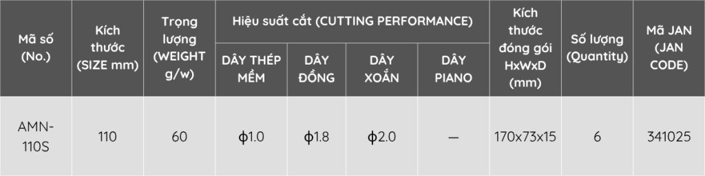 Thông Số Kỹ thuật Kìm Cắt Nhỏ Mini-Tech FUJIYA AMN-110S